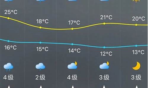 明日天气预报冷空气_明日天气!