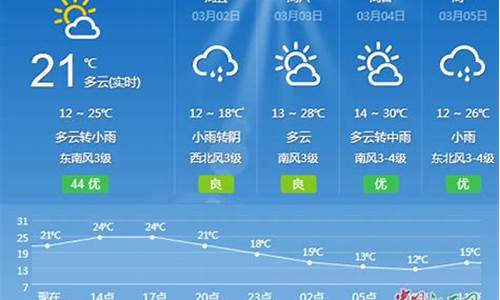 吉安天气预报一周至15天_吉安天气预报15天气预报一周