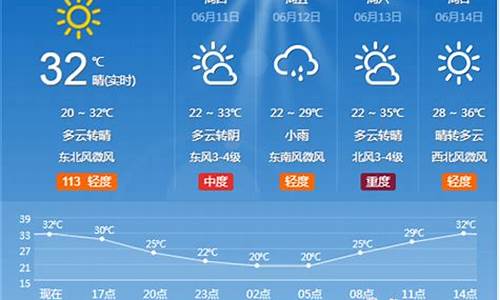 临淄天气预报15天_临淄天气预报15天查询当地全国