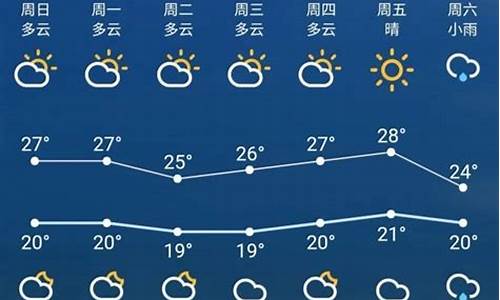 苏州一周天气预报10天查询_苏州的一周天气预报