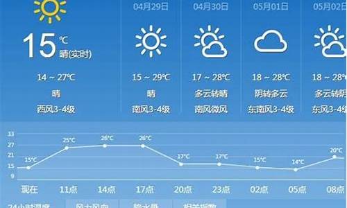 太原天气预报10天准确吗_太原天气预报10天准确吗