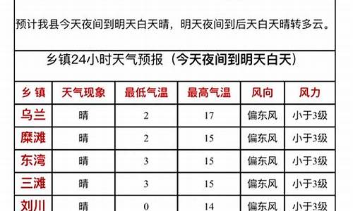 靖远天气预报_靖远天气预报30天查询