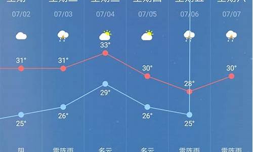 超级准确天气预报下载安装_超级准确天气预报