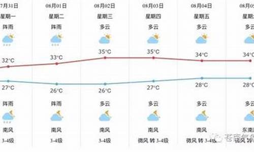 苍南县天气预报一周7天苍灵溪镇_苍南天气预报一周天气预报