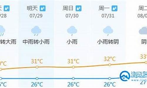 晋江天气预报实时动态查询_晋江市天气预报一周