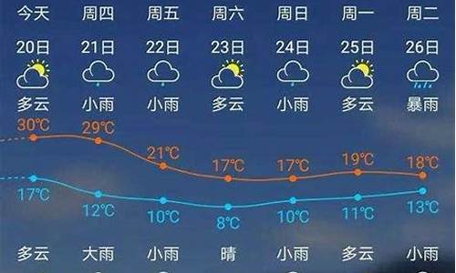 建瓯市天气预报15天_建瓯市天气预报