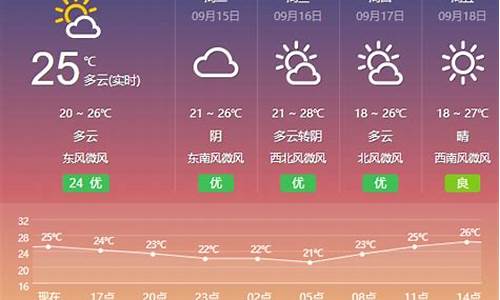 盐城建湖天气预报一周_盐城建湖天气预报