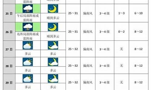 西安天气预报今天_西安未来十天天气预报