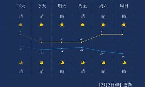 哈尔滨今天天气预报情况_今天气预报哈尔滨天气预报