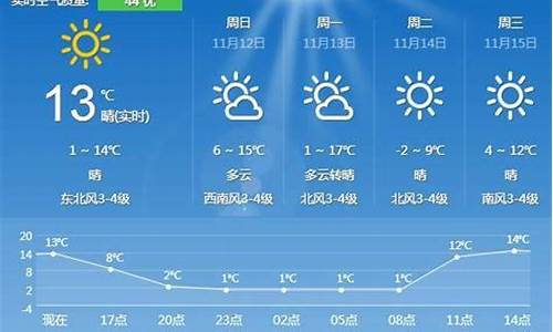 夏津天气预报24小时详情_夏津天气预报24小时详情查询电话