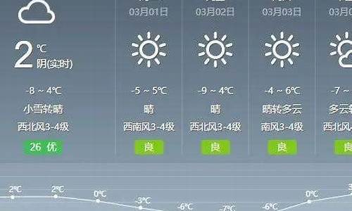 通辽天气预报一周 7天_通辽天气预报