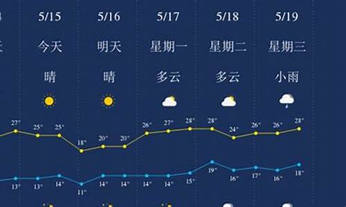 丽江天气预报7天_丽江天气预报7天一周查询表格