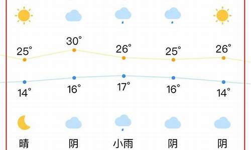 合肥天气预报30天准确一览表_合肥天气30天天气预报15天