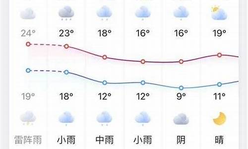 淮南凤台天气预报一周天气_凤台天气预报一周天气