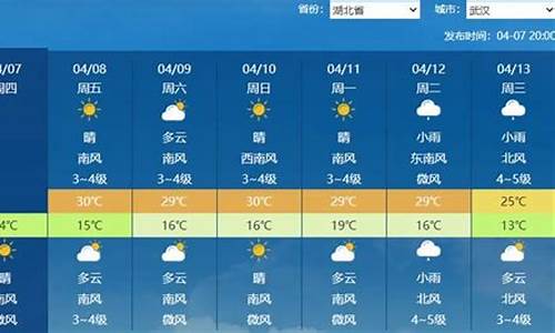 随州天气情况_随州市天气预报一周