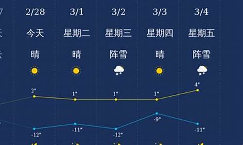 哈尔滨天气预报一周内_哈尔滨天气一周7天