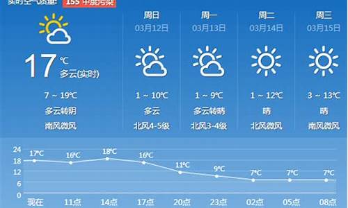 济南天气预报一周15_济南天气预报一周15度