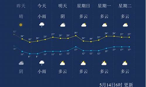 银川天气预报查询一周15天_银川天气预报情况