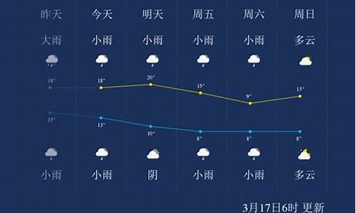 湖南省怀化市天气预报报_湖南省怀化市的天气