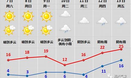 绍兴未来45天天气预报_绍兴40天天气预报趋势