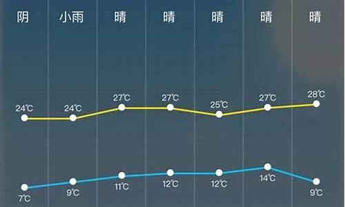 24小时逐时天气预报北京_北京天气预报24小时的天气