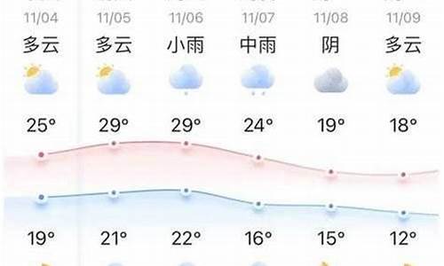 醴陵天气预报十五天_醴陵天气预报十五天查询