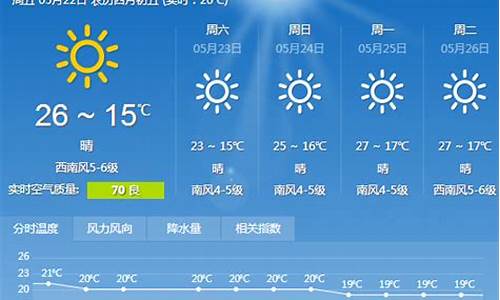 大连 天气预报15天查询_大连天气预报15天查询结果最新消息新闻