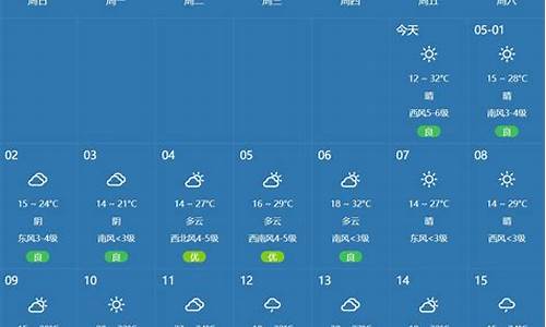 郑州天气预报五天_郑州天气预报星期五