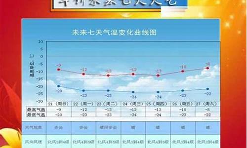 绥中天气预报15天查询结果_绥中县天气预报30天