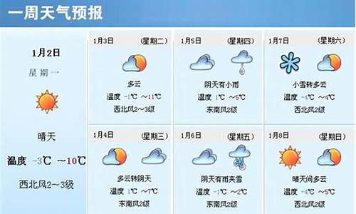 山东潍坊未来一周天气_山东潍坊未来三天天气