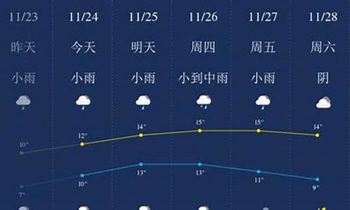 无锡市天气预报一周7天_无锡市天气预报?