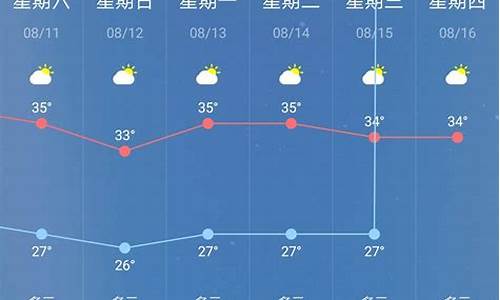 南京天气预报7天气报气_南京天气预报7天气