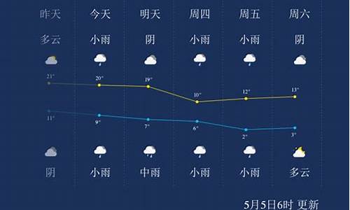 西宁天气预报一周15_西宁天气预报一周15天最新