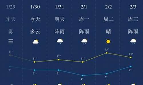 湘潭天气预报一周7天实时_湘潭天气预报一周