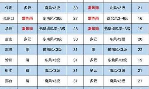 韩城天气预报一月_韩城天气预报1