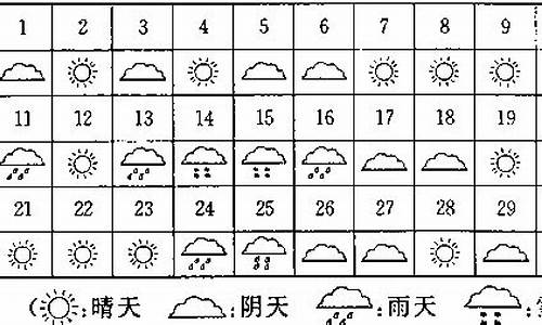 张家界一周天气情况表_张家界一周天气情况表图