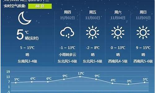 营口40天天气预报及温度_营口天气预报40天气预报