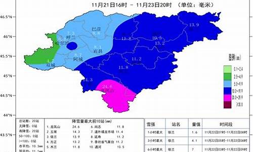 哈尔滨天气预报15天30天_哈尔滨天气预报15天气旅游攻略