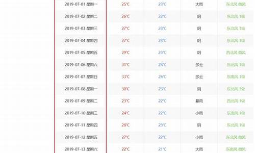 历史天气温度查询2345_历史天气在线查询