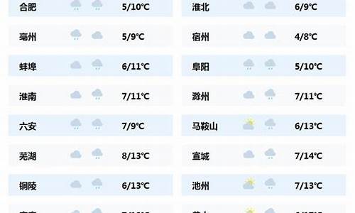 安徽气象局天气预报_安徽气象台天气预报