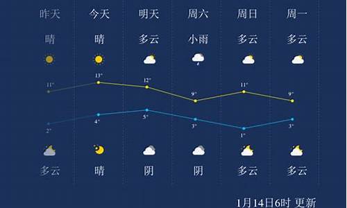 乐山罗城天气预报_罗成天气预报15天