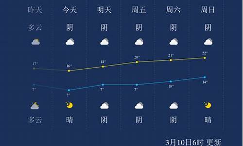 阿克苏天气预报15天查询结果_阿克苏天气预报24小时