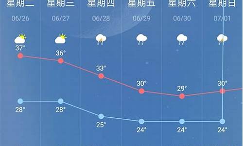 宜兴天气预报气预报_宜兴天气预报一周15天