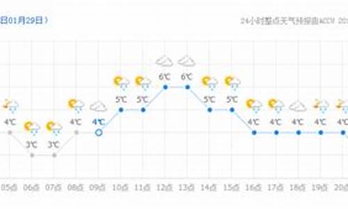 丹棱天气二十四小时预报_天气预报丹棱天气预报