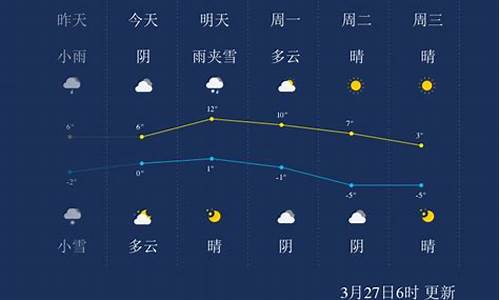 阿勒泰天气预报_北屯天气预报