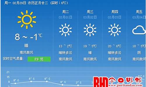 郸城天气预报一周_郸城天气预报一周7天查询