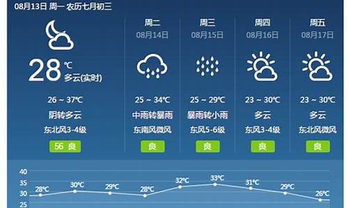 焦作天气预报一周天气预报_焦作天气预报15天气预报查询