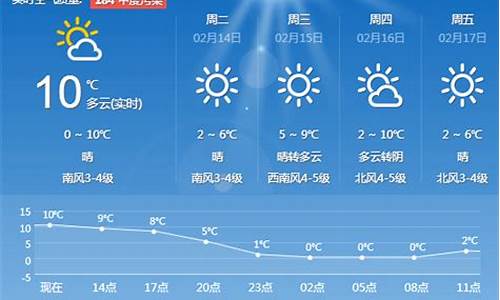 青岛一周天气预报表_青岛一周天气预报回顾