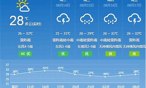 霍山县天气预报一周7天准确_霍山天气预报一周天气预报15天