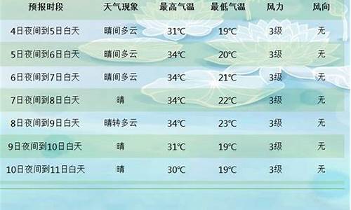 新疆乌鲁木齐天气15天预报_新疆天气15天预报